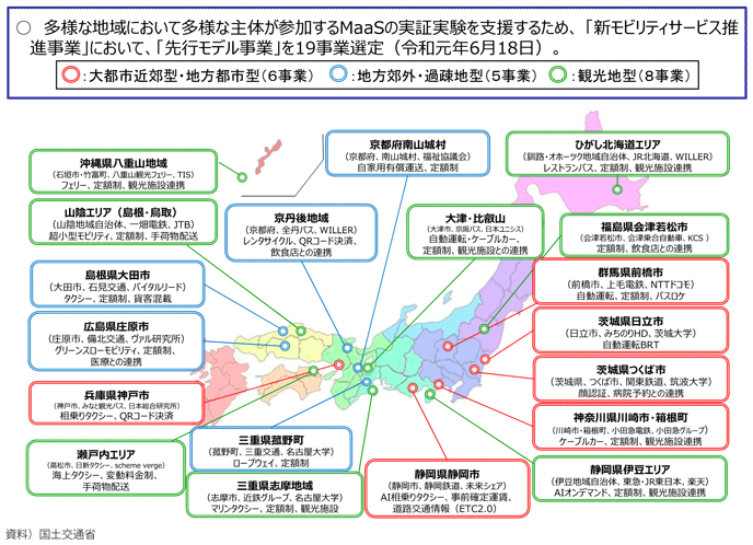 図表I-1-2-35 新モビリティサービス推進事業先行モデル事業
