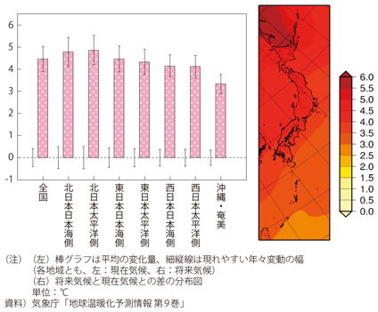 図表I-2-2-1　年平均気温の地域別変化量（左）と変化分布図（右）