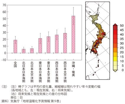 図表I-2-2-2　猛暑日の年間日数の地域別変化量（左）と変化分布図（右）