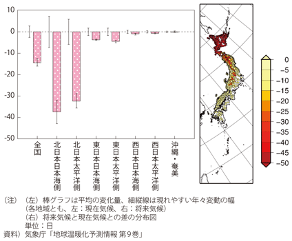 図表I-2-2-3　真冬日の年間日数の地域別変化量（左）と変化分布図（右）