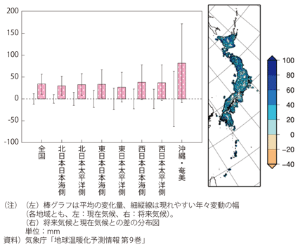 図表I-2-2-4　年最大日降水量の将来変化