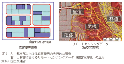 図表I-3-1-10　地域の特性に応じた効率的な地籍調査手法のイメージ