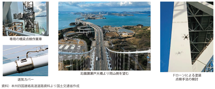 図表I-3-2-9 本州四国連絡橋における予防保全実施例
