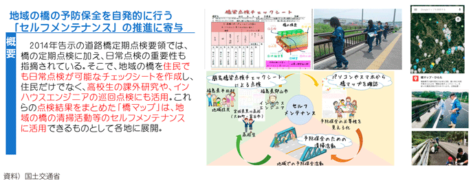 図表I-3-2-11 インフラメンテナンスへの住民参加の例(橋のセルフメンテナンスふくしまモデル)