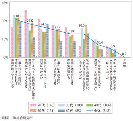 図表I-3-4-6　ワーケーションやブリージャーへの意識
