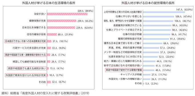 図表I-3-4-7 外国人材が挙げる日本の生活環境や就労環境の長所