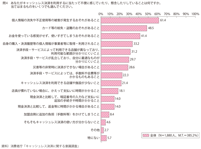 図表I-3-5-8 キャッシュレス決済に関する意識