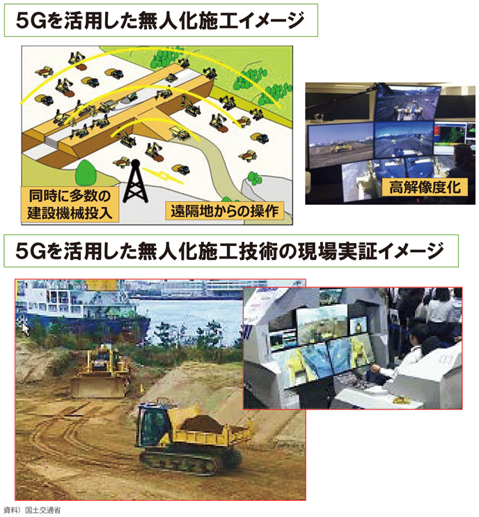図表I-3-5-10 5Gを活用した無人化施工