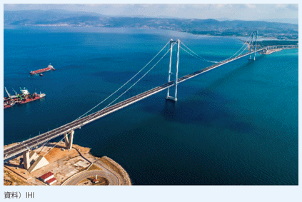 オスマン・ガーズィ橋（トルコ）全景