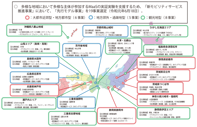 図表II-2-4-4 地域におけるMaaSプロジェクトの推進