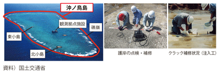 図表II-2-6-2 沖ノ鳥島の保全・管理