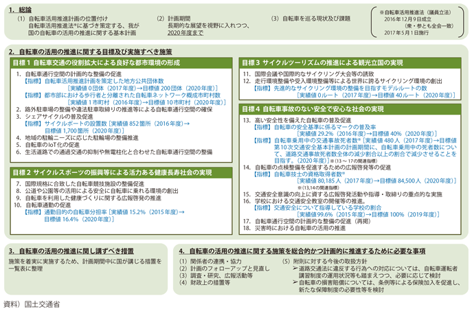 図表II-2-10-1 自転車活用推進計画の概要(平成30年6月8日閣議決定)
