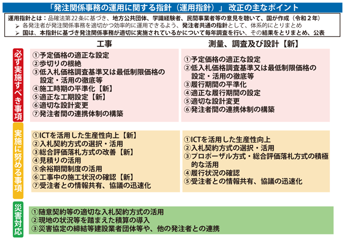 図表II-2-11-2 「発注関係事務の運用に関する指針(運用指針)」の主なポイント
