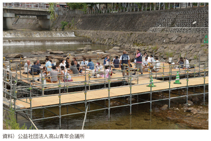 図表II-3-3-6　実現した川床の様子（宮川：岐阜県高山市）