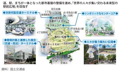 図表II-4-2-2 品川駅西口駅前広場の将来イメージ