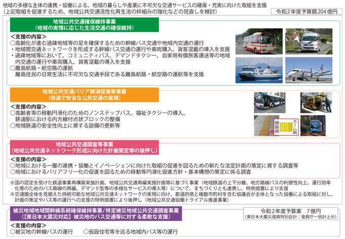 図表II-4-2-5 地域公共交通確保維持改善事業の概要
