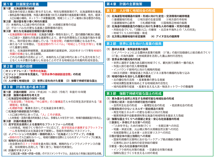 図表II-4-5-1 北海道総合開発計画の概要