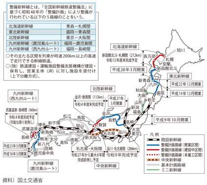 図表II-6-1-4　全国の新幹線鉄道網の現状