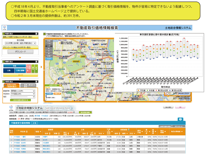 図表II-6-3-14　土地総合情報システム