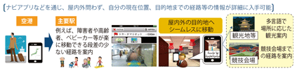図表II-7-1-3 歩行者移動支援サービスのイメージ