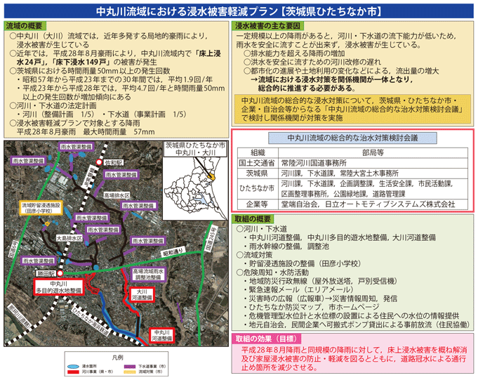 図表II-7-2-4　中丸川流域における浸水被害軽減プラン【茨城県ひたちなか市】