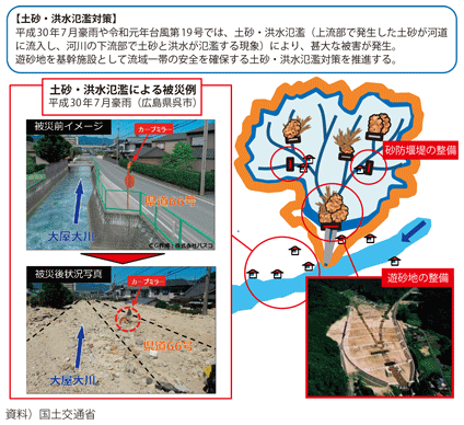 図表II-7-2-5　根本的な土砂災害対策例