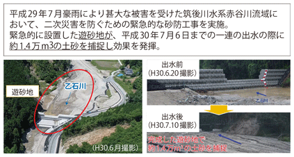 図表II-7-2-6　緊急的な土砂災害対策の効果事例（筑後川水系赤谷川流域）