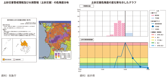 図表II-7-2-9 土砂災害警戒情報及び大雨警報(土砂災害)の危険度分布
