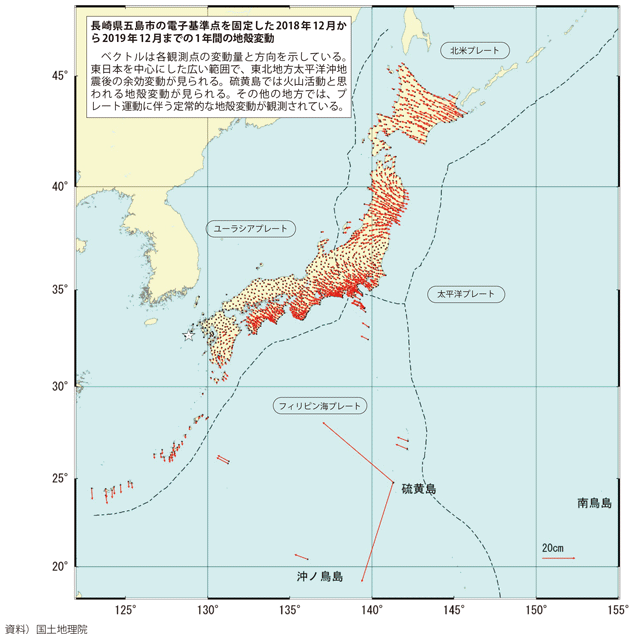 図表II-7-2-11　GNSS連続観測がとらえた日本列島の動き