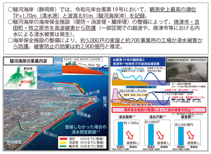 図表II-7-2-12　台風第19号における海岸保全施設の整備効果―静岡県・駿河海岸―