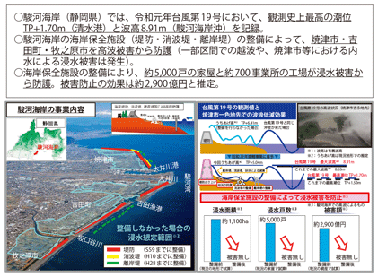 図表II-7-2-12 台風第19号における海岸保全施設の整備効果―静岡県・駿河海岸―