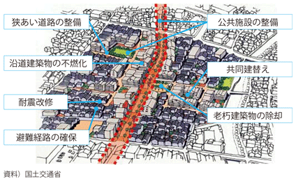 図表II-7-2-13 密集市街地の整備イメージ