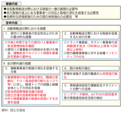 図表II-7-4-2 運輸安全マネジメント制度の今後のあり方について(運輸審議会答申(平成29年7月))