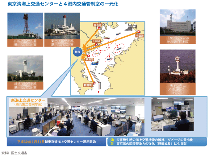 図表II-7-4-6　東京湾における一元的な海上交通管制の構築