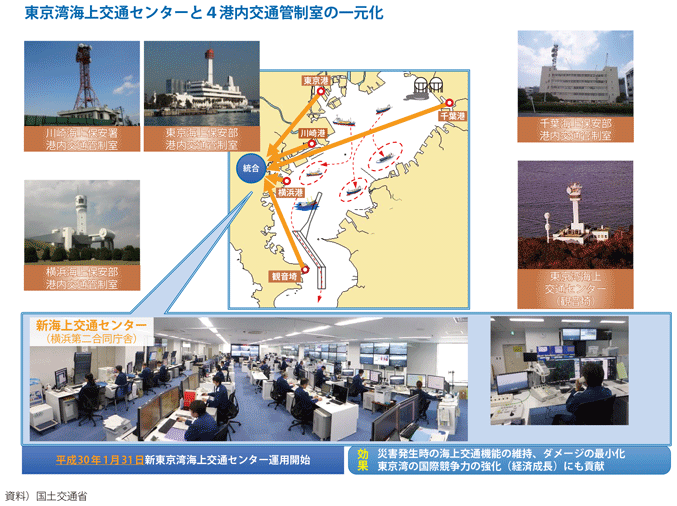 図表II-7-4-6 東京湾における一元的な海上交通管制の構築