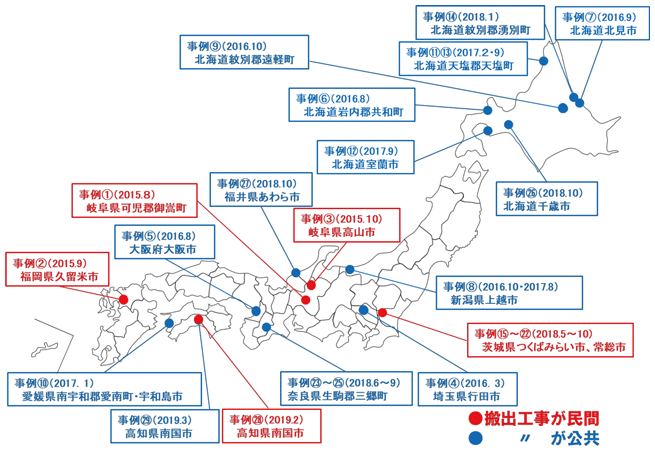 図表II-8-2-2 「建設リサイクル推進計画2014」における施策の実施事例(官民マッチングの実現事例)