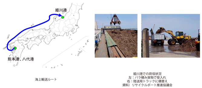図表II-8-2-5 災害廃棄物の海上輸送を活用した事例
