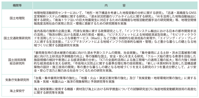 図表II-10-2-1 施設等機関、特別の機関、外局における令和元年度の主な取組み