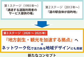 新たなコンセプト