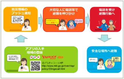 図-2 逃げなきゃコールイメージ
