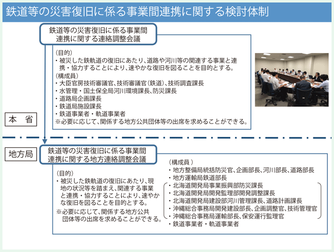 鉄道等の災害復旧に係る事業間連携に関する検討体制