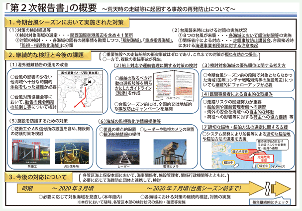 「第２次報告書」の概要～荒天時の走錨等に起因する事故の再発防止について～