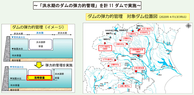 ～「洪水期のダムの弾力的管理」を計11ダムで実施～