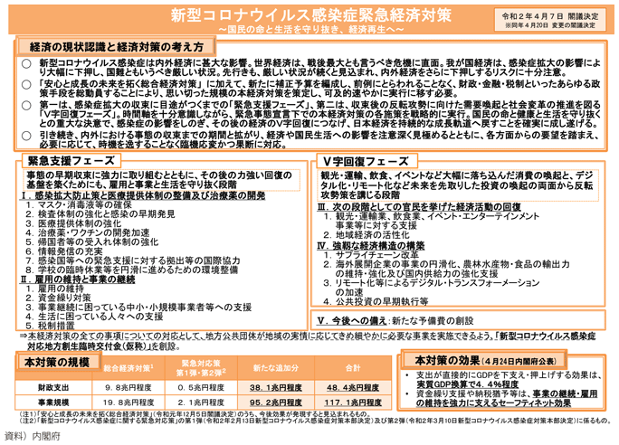 図表1-1-5 新型コロナウイルス感染症緊急経済対策の概要