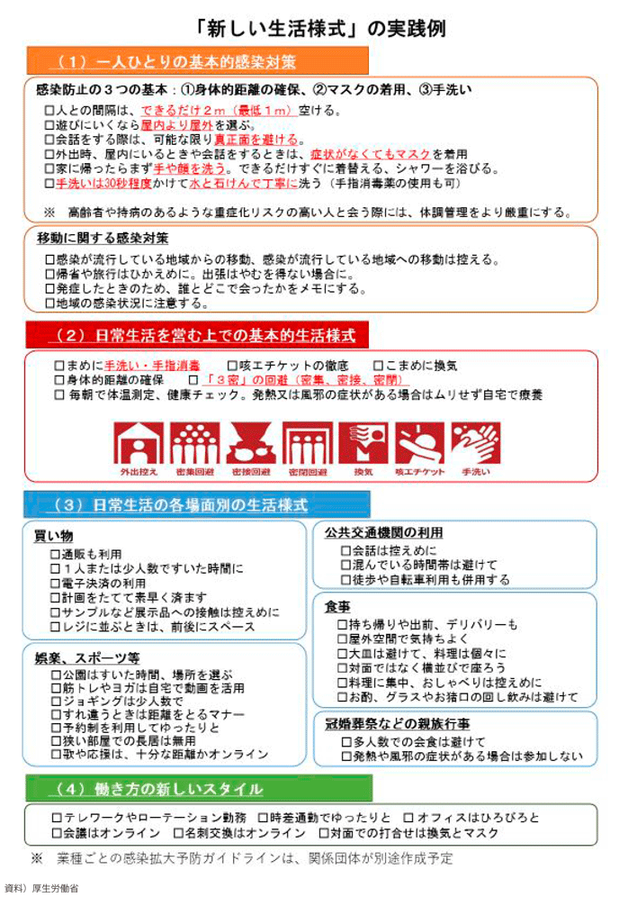 図表1-1-15 「新しい生活様式」の実践例