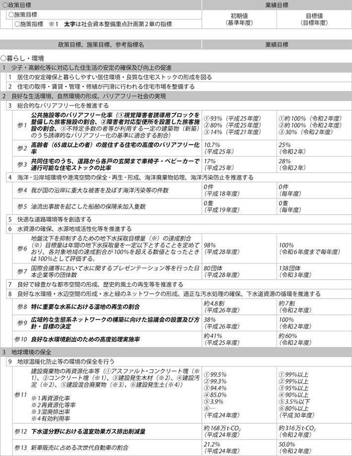 資料1-8 ② 政策目標、施策目標、参考指標及び業績目標一覧