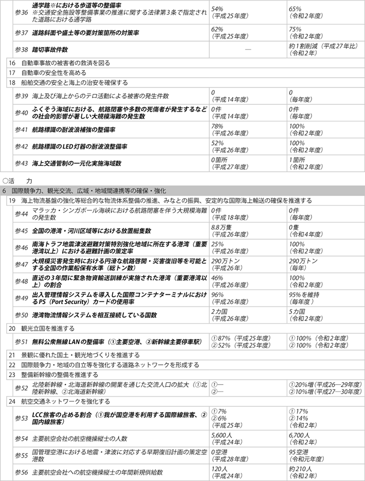 資料1-8 ② 政策目標、施策目標、参考指標及び業績目標一覧