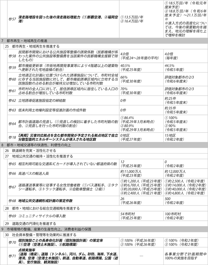 資料1-8 ② 政策目標、施策目標、参考指標及び業績目標一覧