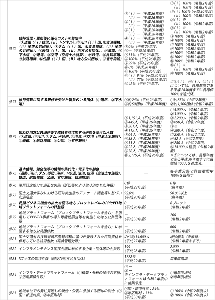 資料1-8 ② 政策目標、施策目標、参考指標及び業績目標一覧