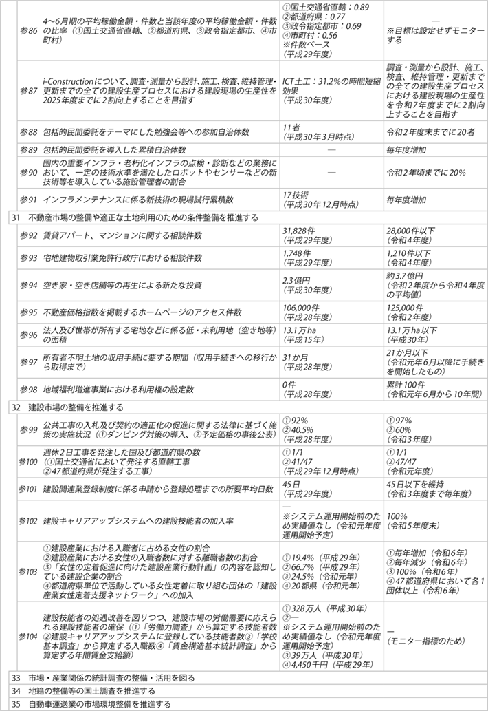 資料1-8 ② 政策目標、施策目標、参考指標及び業績目標一覧